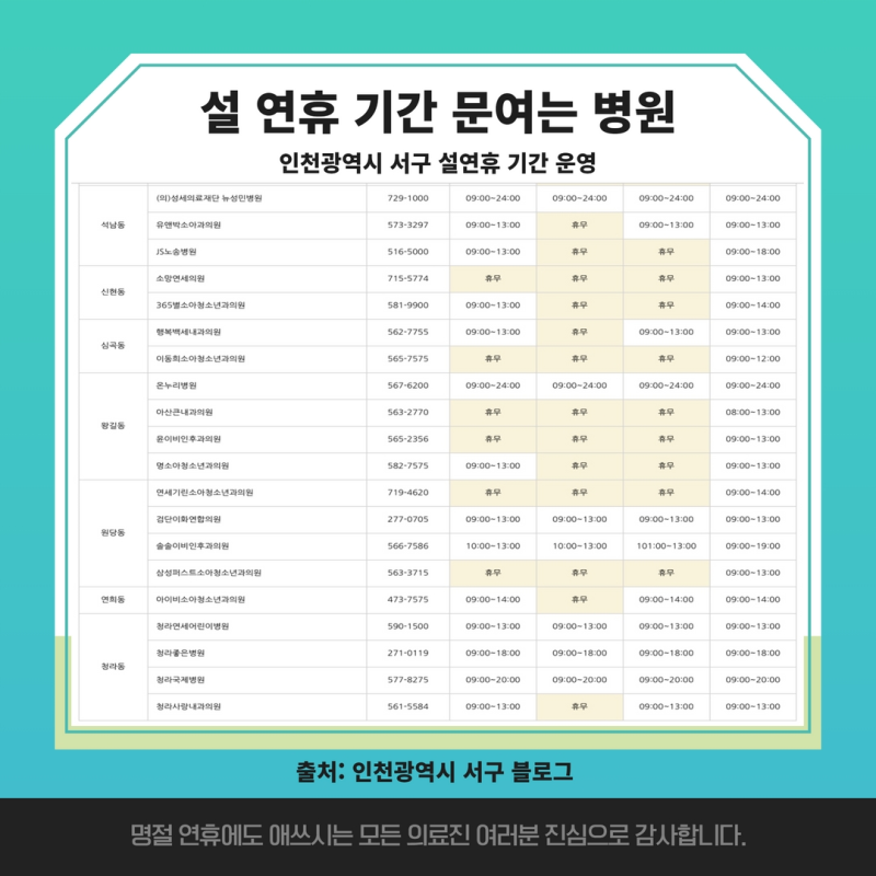 설연휴 문여는 소아과 응급실 병원 약국 (인천 남동구)