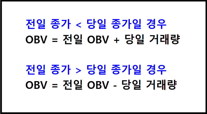 주식 거래량 OBV 지표 확인하고 주식 매매 타이밍 잡는 법 : 네이버 블로그