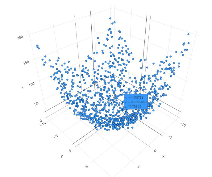  PyTorch : Neural Network with 2D Data
