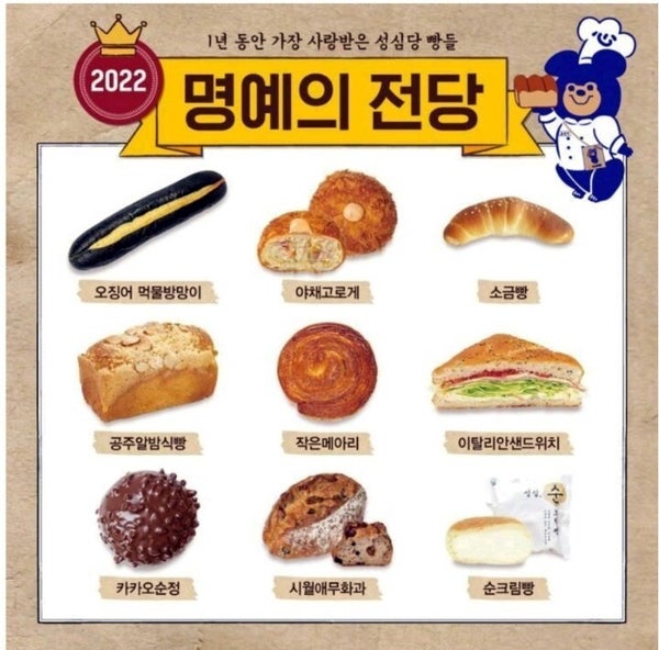 빵쟁이들 여기에 주목! 성심당 명예의 전당 대표빵과 가격 소개 빵쟁이들 여기에 주목! 성심당 명예의 전당 대표빵과 가격 소개