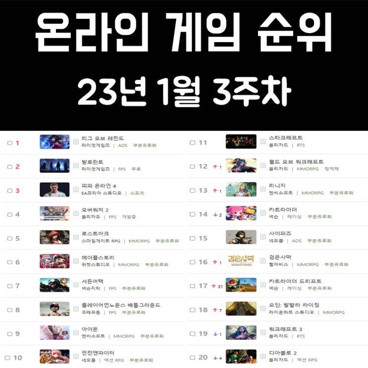 온라인 게임 순위 및 추천 23년 1월 3주차 온라인 게임 순위 및 추천 23년 1월 3주차