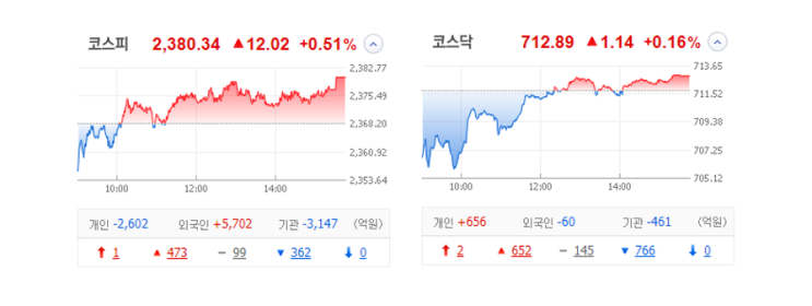 국내 주식 장마감 정리 관심종목 특징주_23.01.19 (화장품/STO/주류/로봇) 국내 주식 장마감 정리 관심종목 특징주_23.01.19 (화장품/STO/주류/로봇)