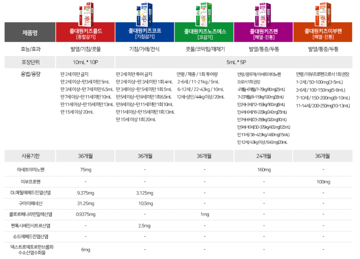  콜대원 콜대원키즈 시리즈 성분표