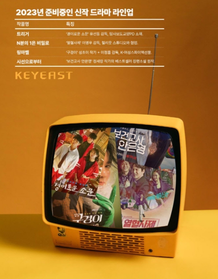  트리거, N분의 1은 비밀로, 링마벨, 시선으로부터 드라마 정보 (키이스트)