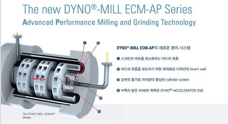 DYNO-MILL ECM-AP / 고효율 분산 비드밀 / 미세 습식 분산 및 분쇄 / Bead Mill(비드밀) / 피케이랩 ...