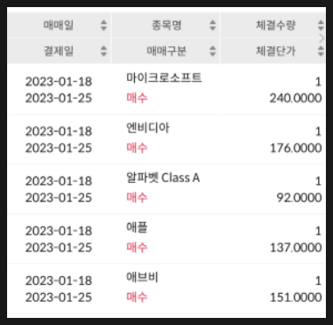 [659] 1월분 미국 개별 주식 매수 완료 : 그냥 저스트 킵 바잉 !