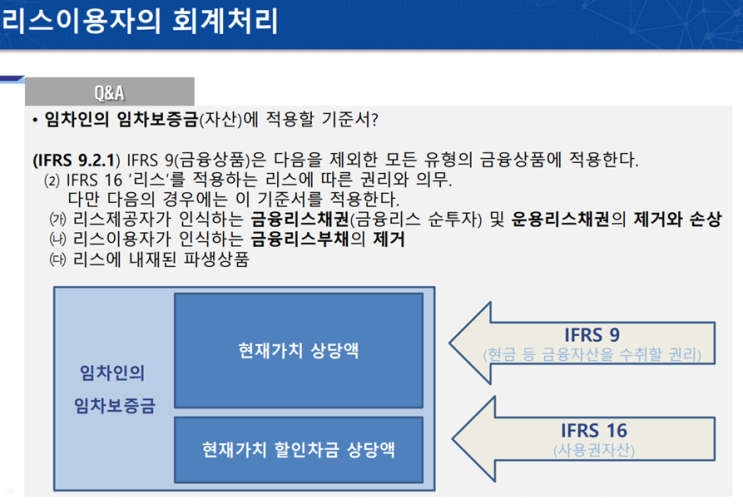  1116 리스_부동산 전세보증금에 K-IFRS 제1116호‘리스’적용 여부