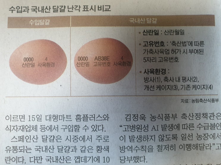  달걀 난각에 표시된 숫자의 의미