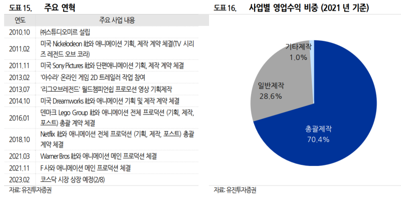 스튜디오미르 공모주 : 수요예측, 경쟁률, 상장일, 기업정보