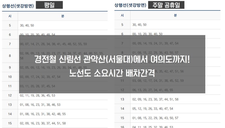  경전철 신림선 관악산(서울대)에서 여의도까지! 노선도 소요시간 배차간격