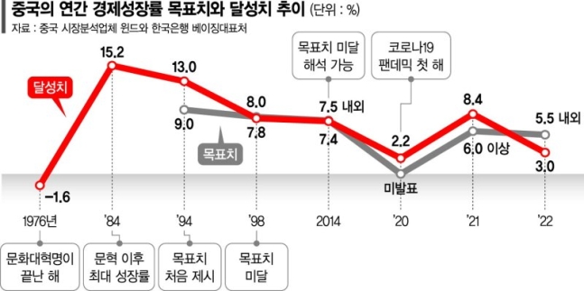 中, ‘내수 활성화’로 반등 노리지만… 코로나확산·美갈등 변수 [中은 침체, 日은 금리인상]