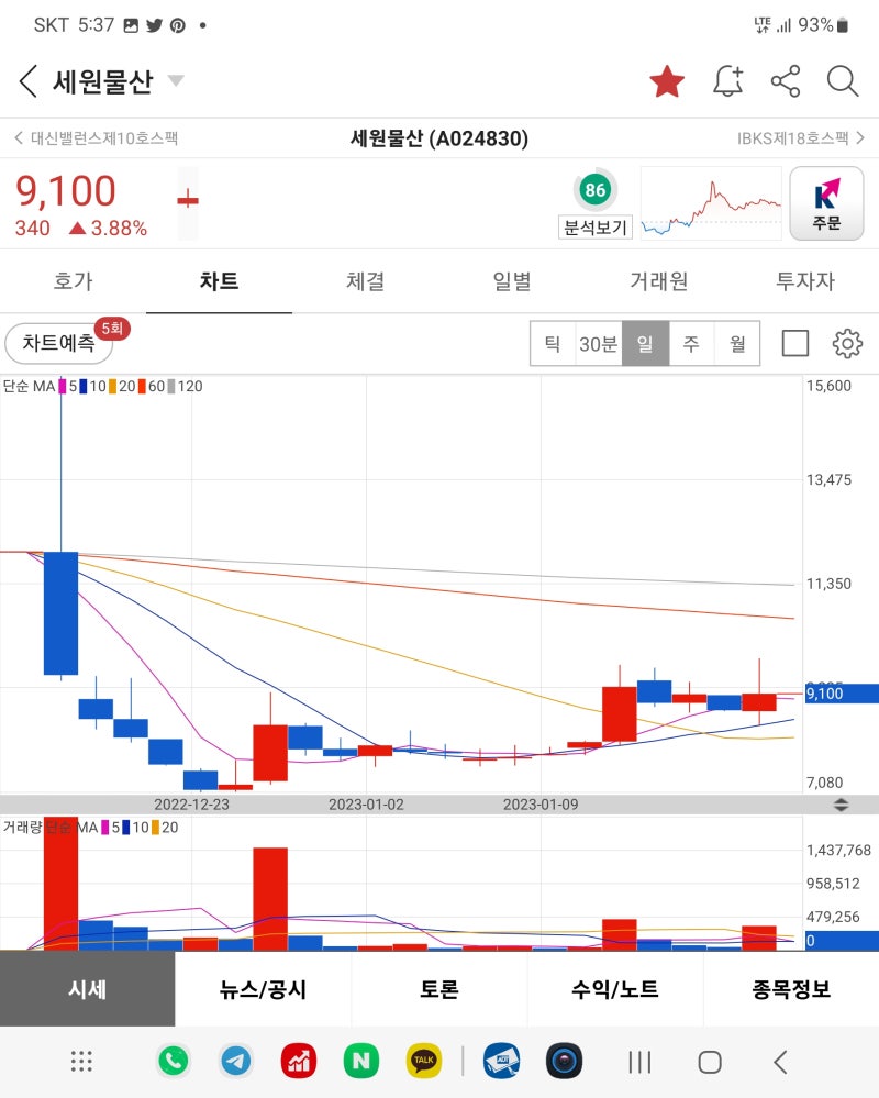 악재소멸! #품절주 공략!! 확실한 급등주!! : 네이버 블로그