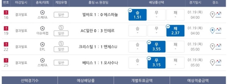 프로토 1/18일 수요일 해축 4경기 올킬 적중 프로토 1/18일 수요일 해축 4경기 올킬 적중
