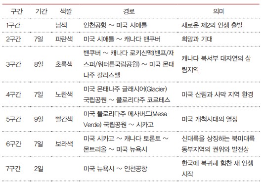 미국 캐나다 자동차여행 일정 및 루트 지도 및 준비