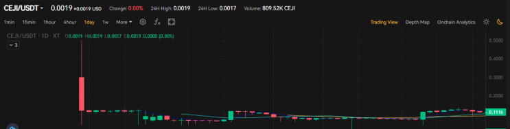  쎄지(CEJI)코인 프라이빗세일 피해