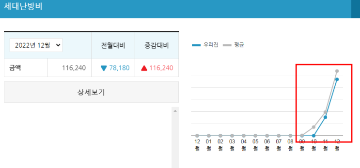  검단신도시 관리비 폭탄과 지역난방