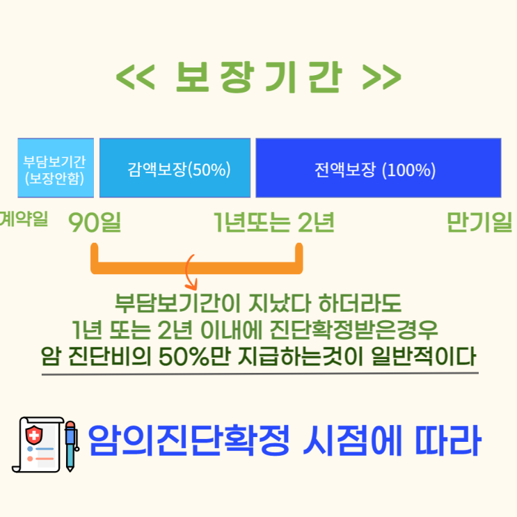  유병력자 비갱신암보험 꼭 알아야할 분쟁 사례 유형