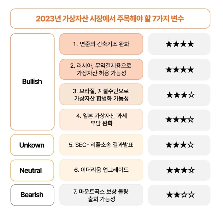 "올해 비트코인 최대 5200만원"…빗썸 "미·러발 호재 영향"