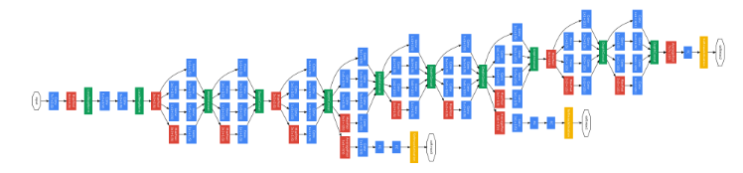  PyTorch : GoogleNet