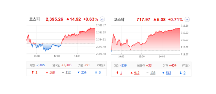 국내 주식 장마감 정리 관심종목 특징주_23.01.20 (STO,로봇,AI,양자컴퓨터,5G) 국내 주식 장마감 정리 관심종목 특징주_23.01.20 (STO,로봇,AI,양자컴퓨터,5G)