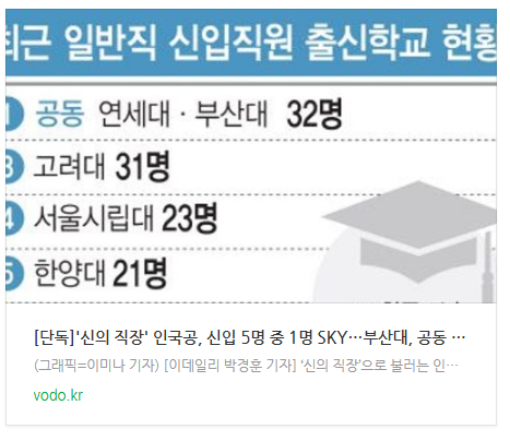 [아침뉴스] [단독]'신의 직장' 인천국제공항공사(인국공), 신입 5명 중 1명 SKY…부산대, 공동 1위 등