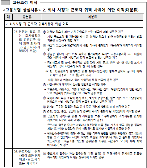  2023년 청년일자리도약장려금(고용지원금, 2년간 최대 1200만원)