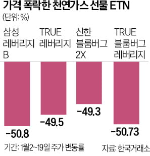 342억 샀는데 50% '폭락'…개미들 곡소리 커졌다