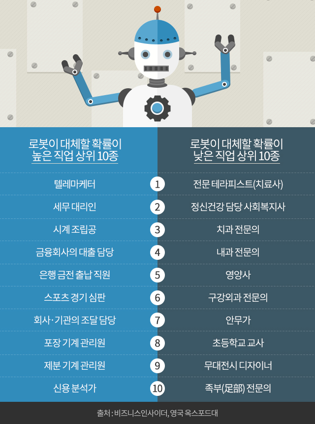  4차산업혁명 인공지능 시대 가장 중요한 능력은 앱만들기 능력