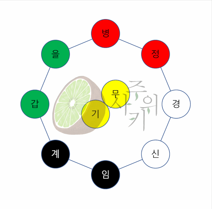 나경패철과 풍수지리학의 구궁도 #00250 나경패철과 풍수지리학의 구궁도 #00250
