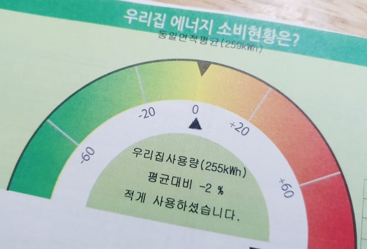 아파트관리비 얼마나 올랐나? 전년과 비교해 봤더니