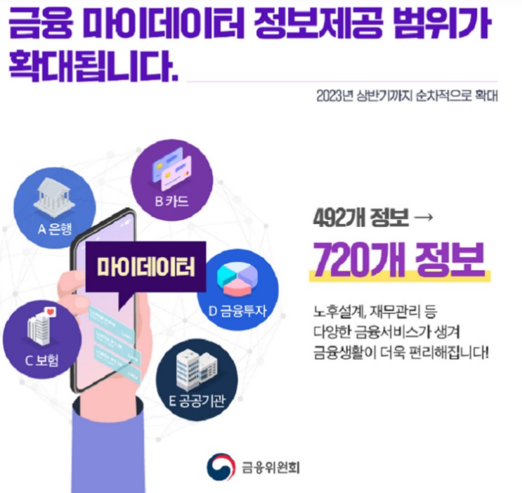 ‘5천만원 목돈 마련’ 청년도약계좌 6월 출시…금융 마이데이터 범위 확대