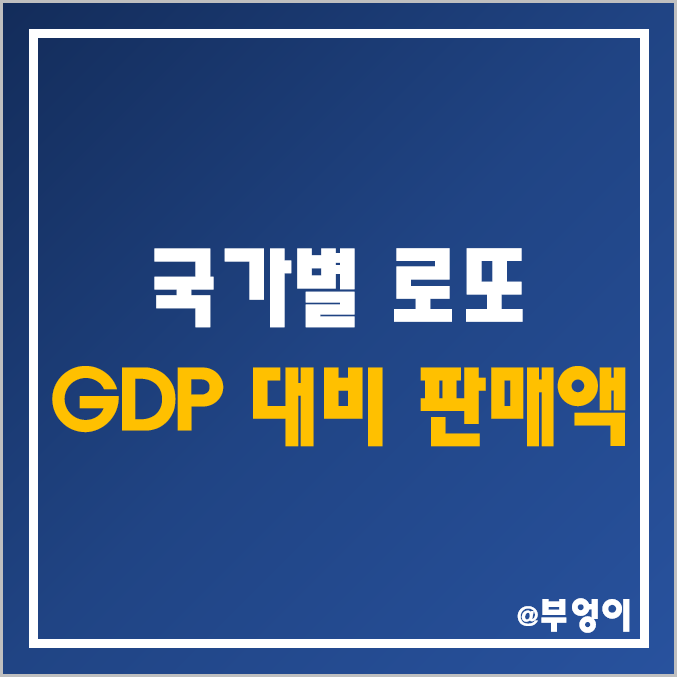 세계 국가별 로또 및 기타 복권 GDP 대비 판매액 비율 및 1인당 매출 순위 (미국, 한국, 일본, 독일, 프랑스 등)