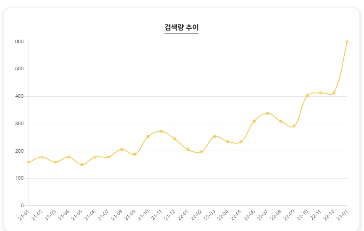 리무버블 조각 스티커 제작 업체 24시간 상담가능 스티키원더