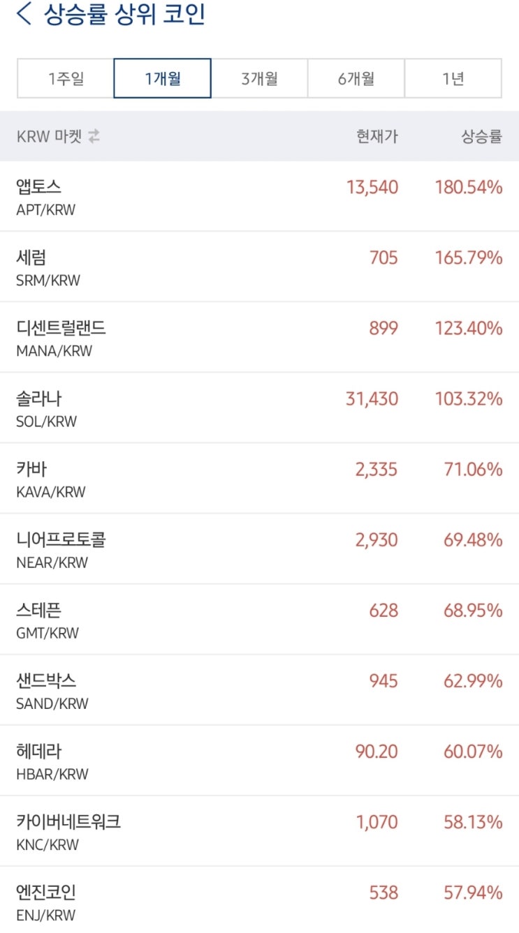 코인시장 빅반등세! 비트코인 시세 22k 회복! 알트코인도 불타오르네 코인시장 빅반등세! 비트코인 시세 22k 회복! 알트코인도 불타오르네