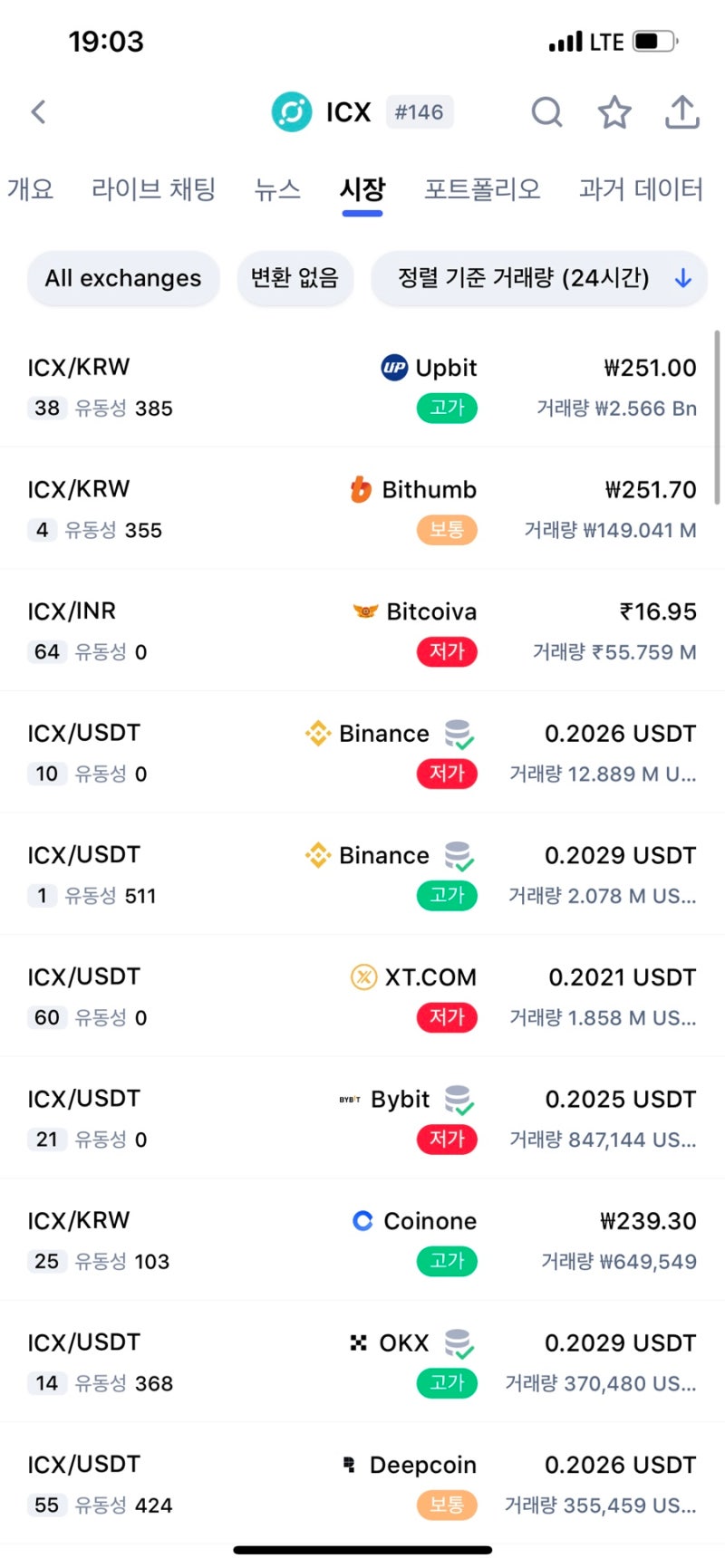 부자가 되려면 어떤 코인에 관심을 가져야 해?[하바코인], [HAVAH], [인터체인], [하바노드] : 네이버 블로그