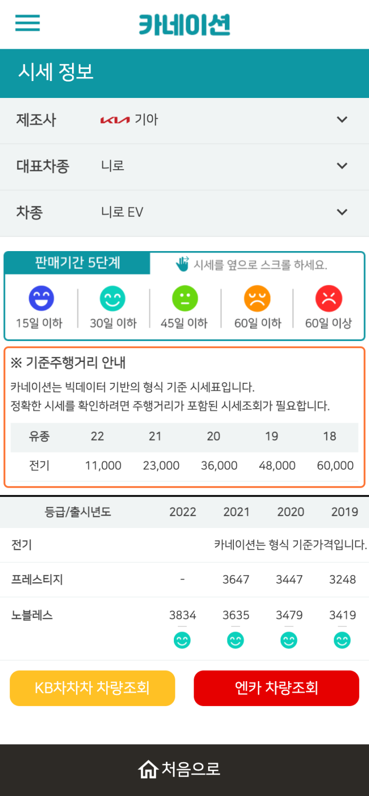 하우머치카 2023년 1월 니로 EV 중고차시세.가격표 하우머치카 2023년 1월 니로 EV 중고차시세.가격표