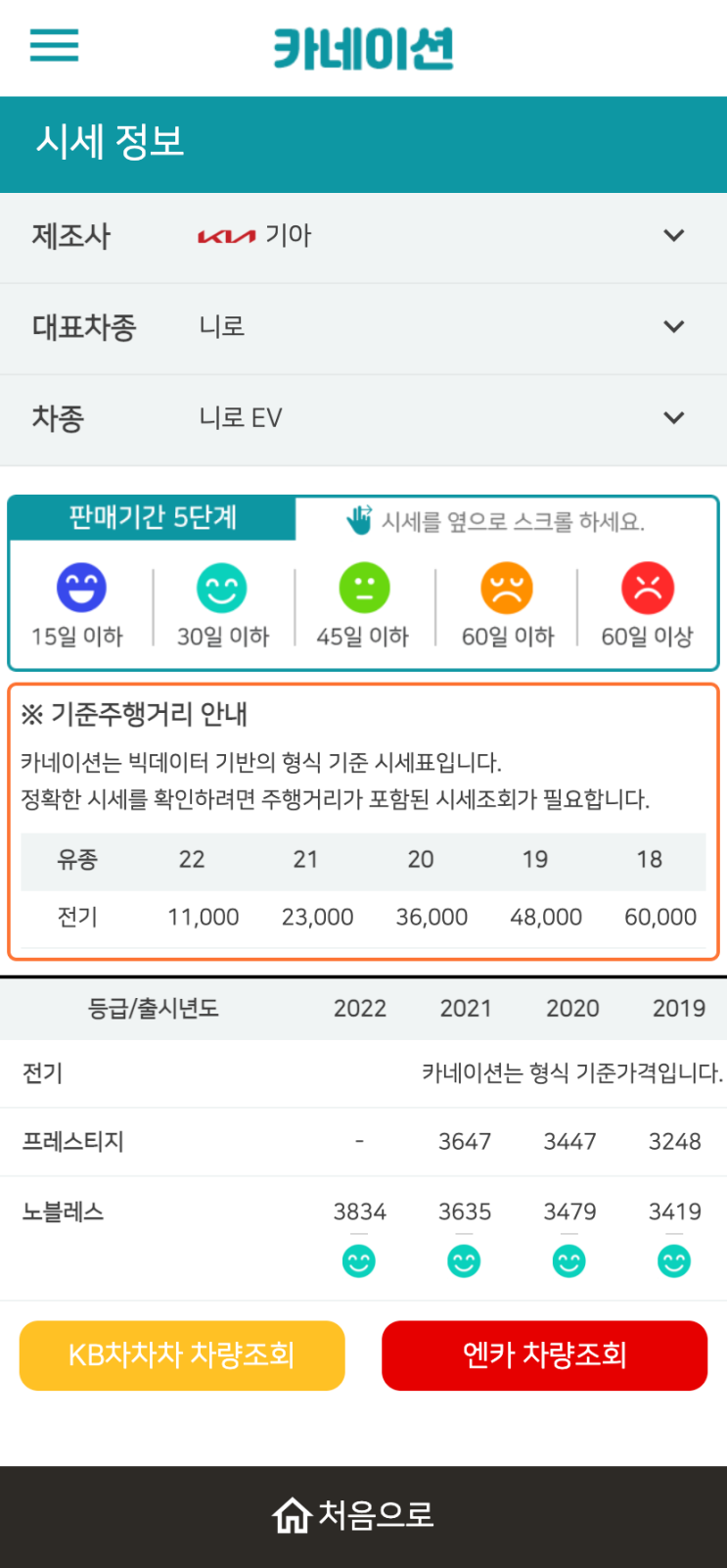 하우머치카 2023년 1월 니로 EV 중고차시세.가격표