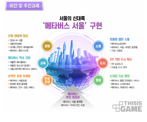  서울의 신대륙 메타버스 서울 디지털 정책의 첫번째 결과물