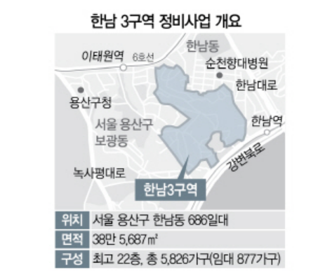  한남 3구역 이주비 금리 12% ㄷㄷ