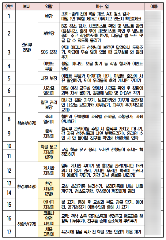 부서별 1인 1역할 안내문, 신청서 : 네이버 블로그