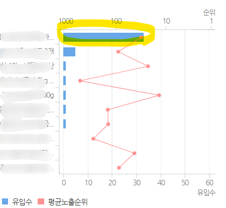  스마트스토어 - 유입이 점점 증가한다!