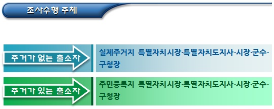 교정시설 출소자 특별연계 보장절차