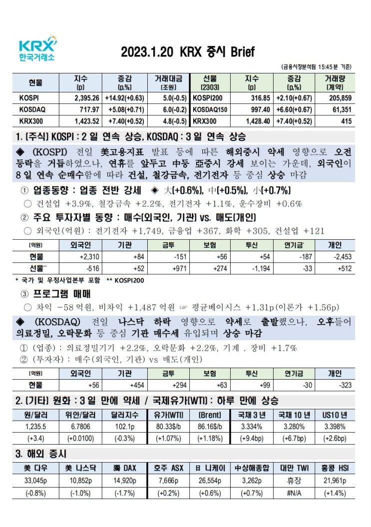 2023년 01월 20일(금) 증시 요약 코스피 코스닥 원달러환율 유가 국고채 한국거래소 KRX WTI