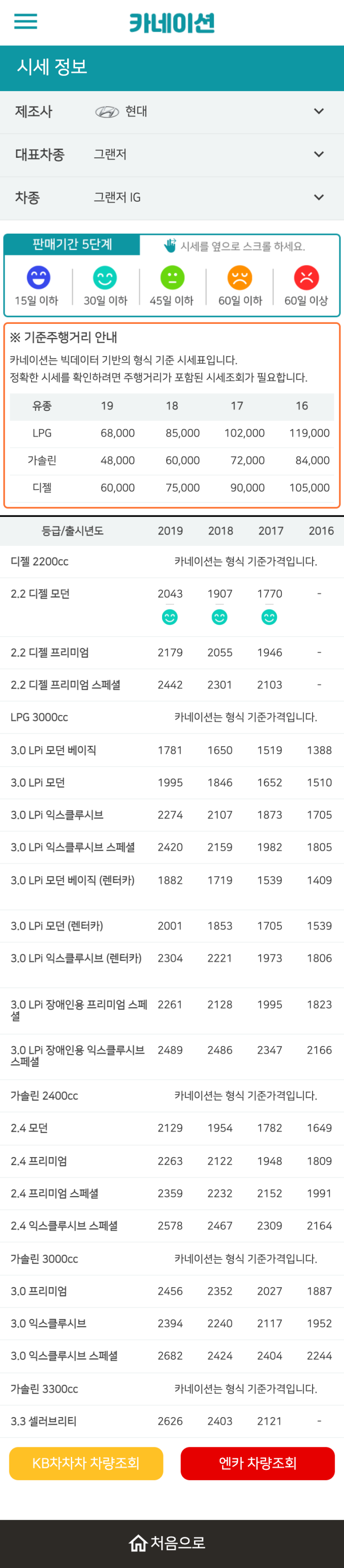 하우머치카 2023년 1월 그랜저IG 중고차시세.가격표 하우머치카 2023년 1월 그랜저IG 중고차시세.가격표