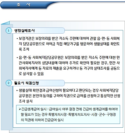 기초수급자 - 민관연계 보장의뢰 업무처리 절차 기초수급자 - 민관연계 보장의뢰 업무처리 절차