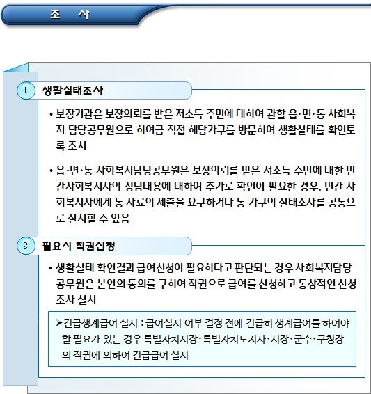 기초수급자 - 민관연계 보장의뢰 업무처리 절차