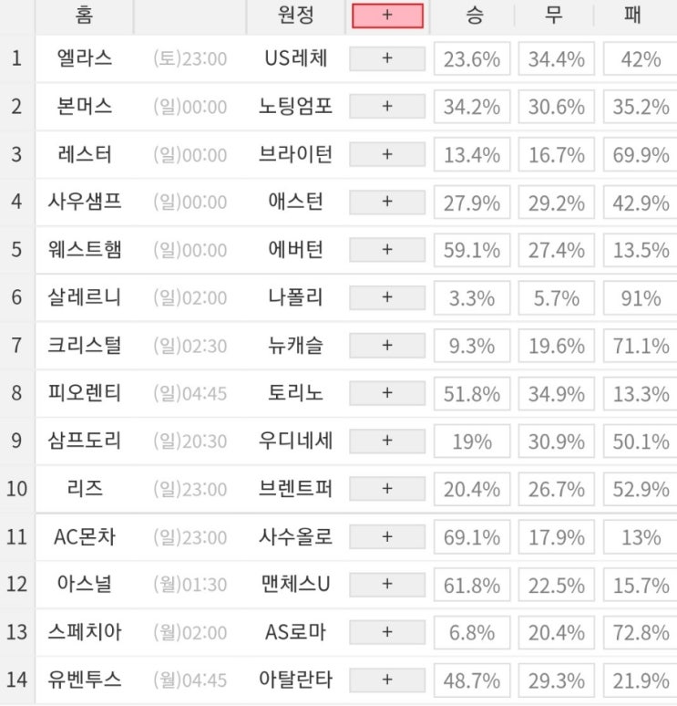 2023 4회차 프로토 Proto 축구 승무패 참고자료