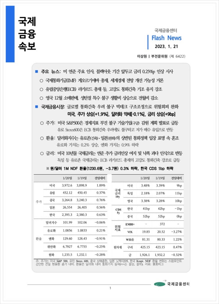  [1.21] 미 연준 주요 인사, 블랙아웃 기간 앞두고 금리 0.25%p 인상 시사 등, 국제금융속보