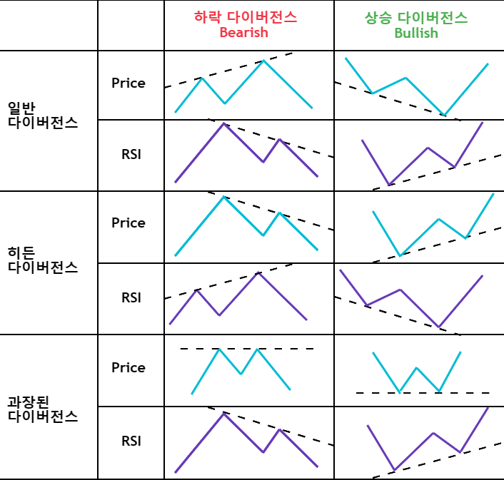 [기술적 지표] 1. RSI(상대강도지수)