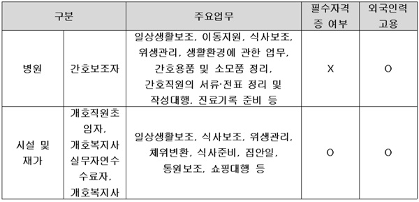 "초고령화 사회 앞둔 우리나라에 필요한 건 '간병제도'"